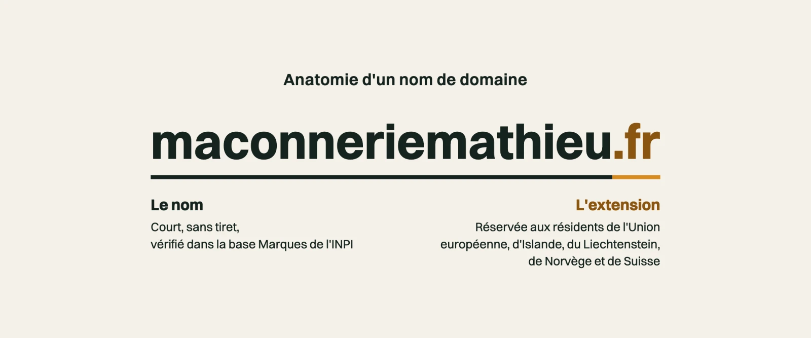 Schéma de l'adresse maconneriemathieu.fr : le nom, court et sans tiret, suivi de l'extension .fr, réservée aux résidents de l'Union européenne, d'Islande, du Liechtenstein, de Norvège et de Suisse